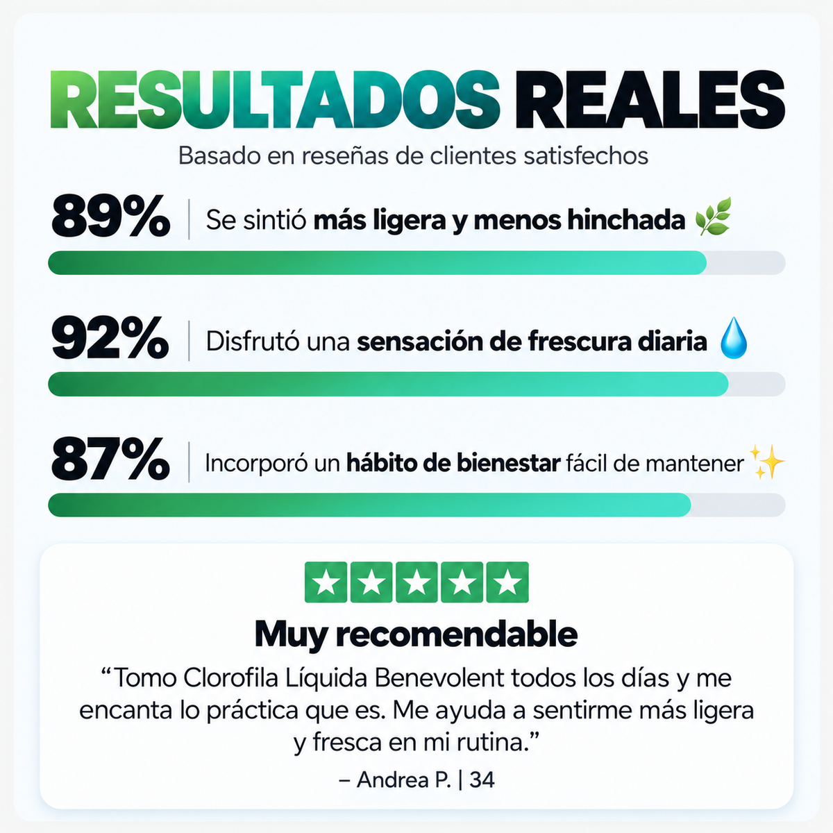 Clorofila Líquida 60 ml 🌿 | Frescura, Bienestar y Cuidado Natural Desde Adentro